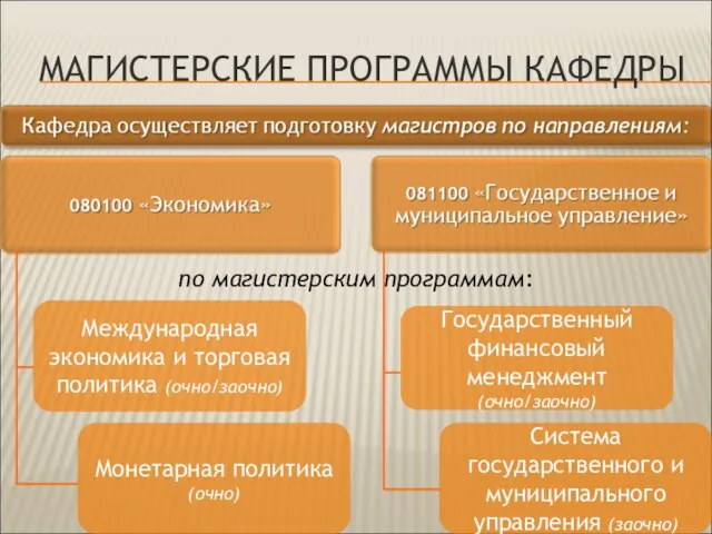 МАГИСТЕРСКИЕ ПРОГРАММЫ КАФЕДРЫ по магистерским программам: Международная экономика и торговая политика (очно/заочно)