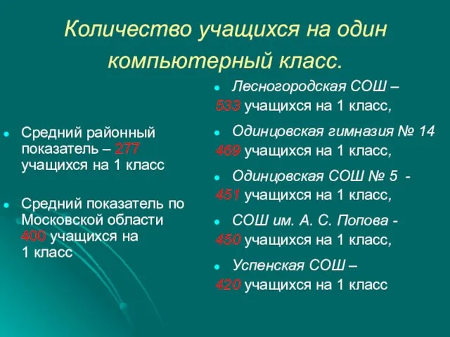 Количество учащихся на один компьютерный класс. Средний районный показатель – 277 учащихся