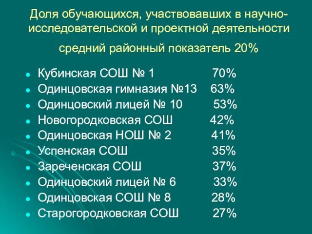 Доля обучающихся, участвовавших в научно-исследовательской и проектной деятельности средний районный показатель 20%