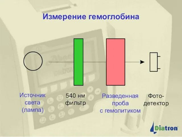 Измерение гемоглобина Измерение гемоглобина