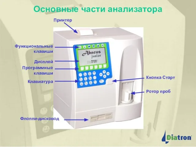 Принтер Дисплей Функциональные клавиши Программные клавиши Флоппи-дисковод Ротор проб Кнопка Старт Клавиатура Основные части анализатора