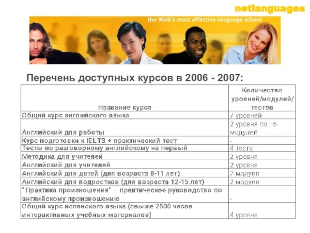 Перечень доступных курсов в 2006 - 2007: