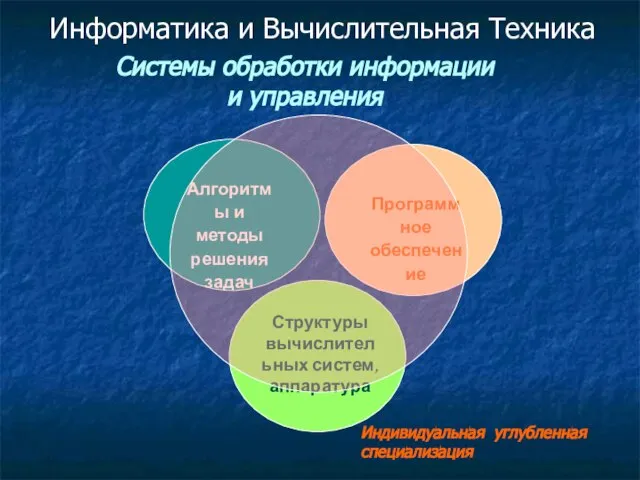 Информатика и Вычислительная Техника Системы обработки информации и управления Индивидуальная углубленная специализация