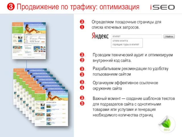 ❸ Продвижение по трафику: оптимизация Важный момент ─ создание шаблонов текстов для