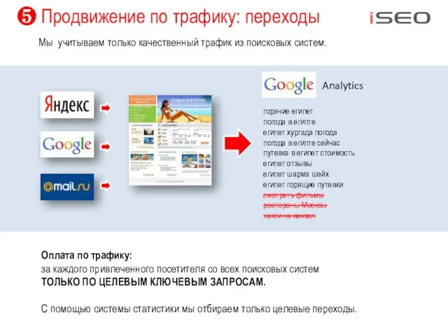 ❺ Продвижение по трафику: переходы Мы учитываем только качественный трафик из поисковых