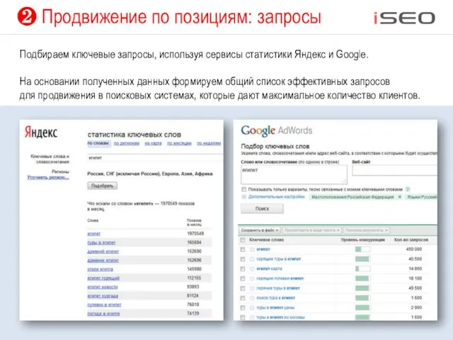 ❷ Продвижение по позициям: запросы Подбираем ключевые запросы, используя сервисы статистики Яндекс