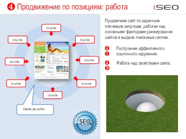 ❹ Продвижение по позициям: работа Продвигаем сайт по заданным ключевым запросам, работая