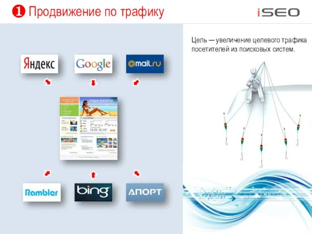 ❶ Продвижение по трафику Цель ─ увеличение целевого трафика посетителей из поисковых систем.