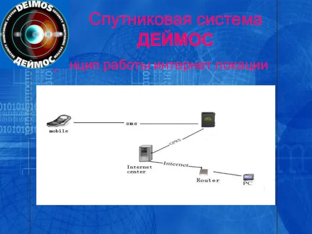 Спутниковая система ДЕЙМОС Принцип работы интернет локации