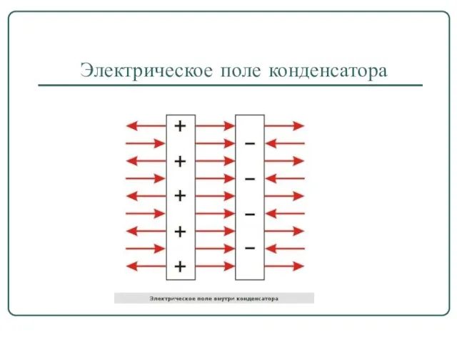 Электрическое поле конденсатора