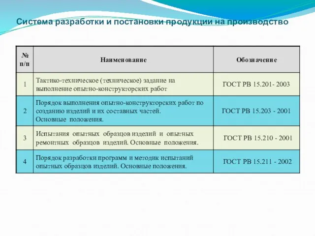 Система разработки и постановки продукции на производство