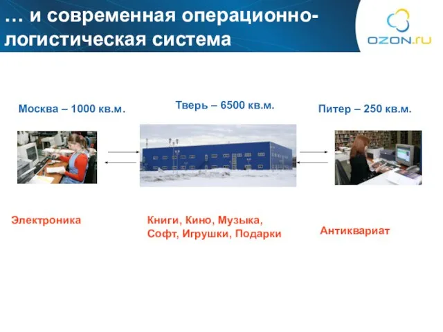 … и современная операционно- логистическая система Антиквариат