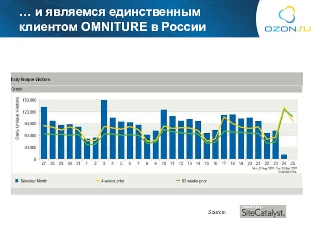 Source: … и являемся единственным клиентом OMNITURE в России