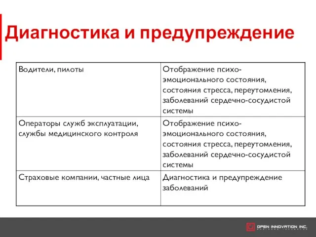 Диагностика и предупреждение