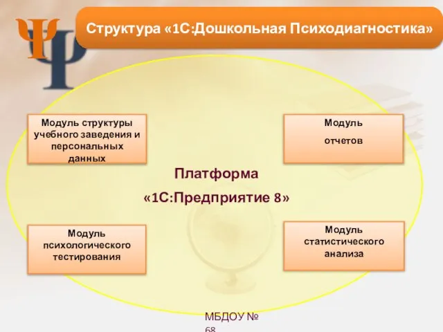 Ψ Платформа «1С:Предприятие 8» Структура «1С:Дошкольная Психодиагностика» МБДОУ № 68