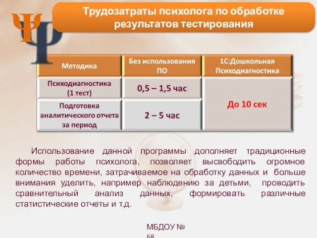 Использование данной программы дополняет традиционные формы работы психолога, позволяет высвободить огромное количество