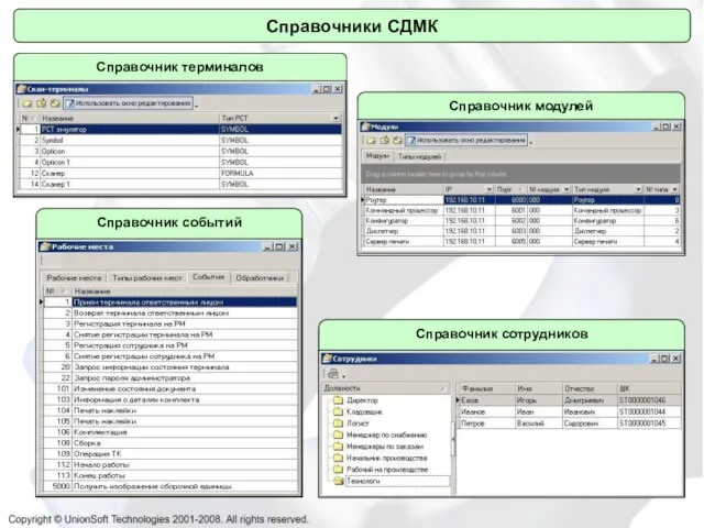 Справочники СДМК Справочники СДМК