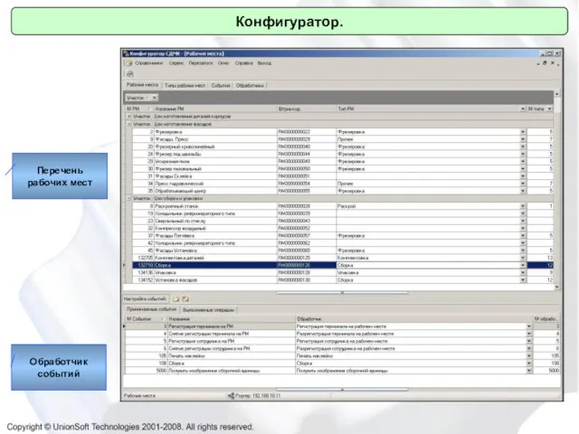 Конфигуратор. Конфигуратор. Перечень рабочих мест Обработчик событий