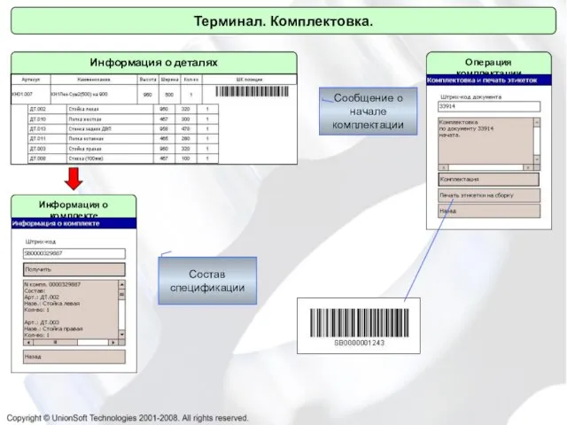 Терминал. Комплектовка. Терминал. Комплектовка. Информация о деталях Операция комплектации Состав спецификации Сообщение о начале комплектации