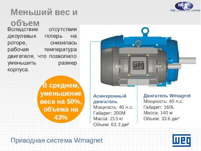 Приводная система Wmagnet Меньший вес и объем Вследствие отсутствия джоулевых потерь на