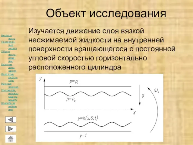 Объект исследования Изучается движение слоя вязкой несжимаемой жидкости на внутренней поверхности вращающегося