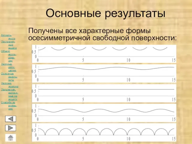 Получены все характерные формы осесимметричной свободной поверхности: Основные результаты