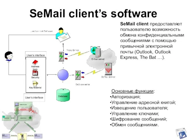 SeMail client’s software Основные функции: Авторизация; Управление адресной книгой; Извещение пользователя; Управление