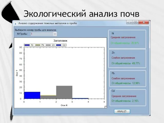 Экологический анализ почв