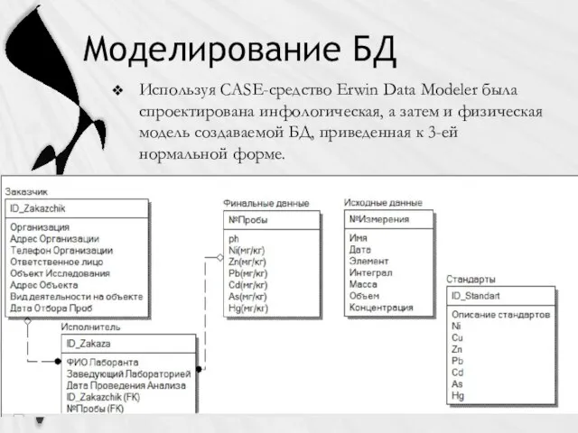 Моделирование БД Используя CASE-средство Erwin Data Modeler была спроектирована инфологическая, а затем