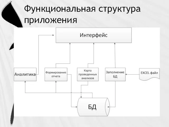 Функциональная структура приложения