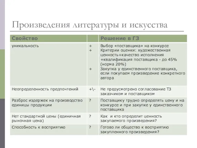 Произведения литературы и искусства