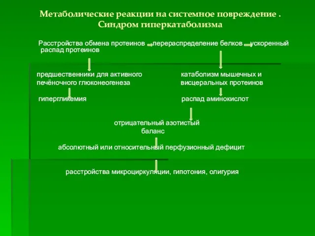 Метаболические реакции на системное повреждение . Синдром гиперкатаболизма Расстройства обмена протеинов перераспределение