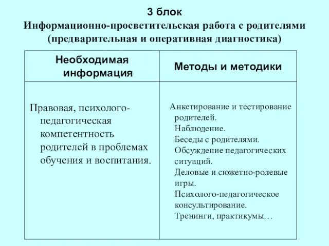 3 блок Информационно-просветительская работа с родителями (предварительная и оперативная диагностика)