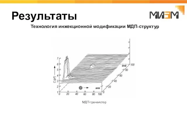 Результаты Результаты Технология инжекционной модификации МДП-структур МДП-транзистор