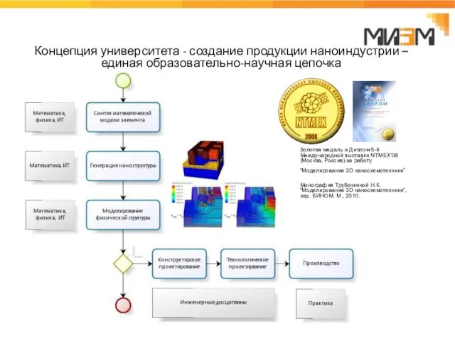 Концепция университета - создание продукции наноиндустрии – единая образовательно-научная цепочка Золотая медаль