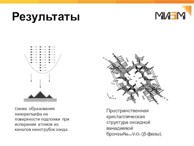 Cхема образования нанорельефа на поверхности подложки при испарении атомов из каналов нанотрубок