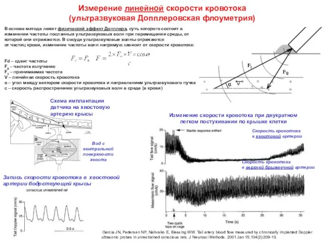 В основе метода лежит физический эффект Допплера, суть которого состоит в изменении