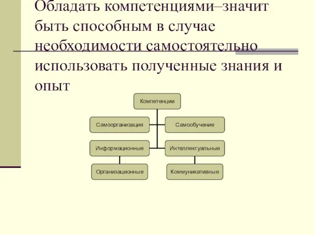 Обладать компетенциями–значит быть способным в случае необходимости самостоятельно использовать полученные знания и опыт