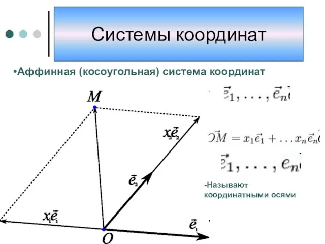 Аффинная (косоугольная) система координат -Называют координатными осями Системы координат