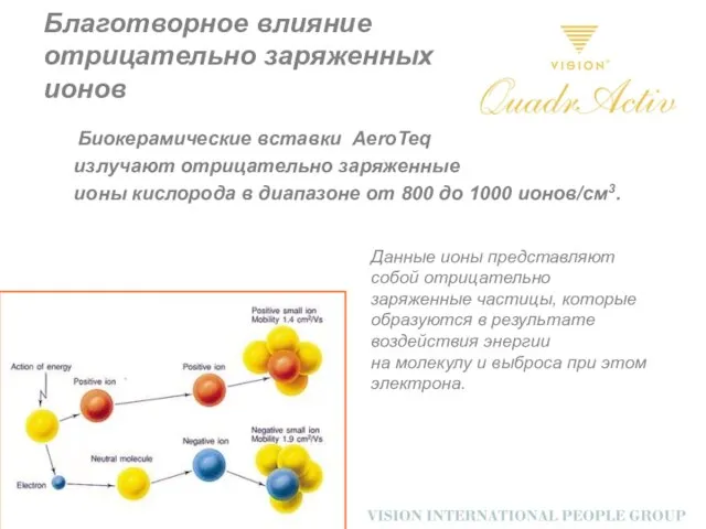 Благотворное влияние отрицательно заряженных ионов Биокерамические вставки AeroTeq излучают отрицательно заряженные ионы