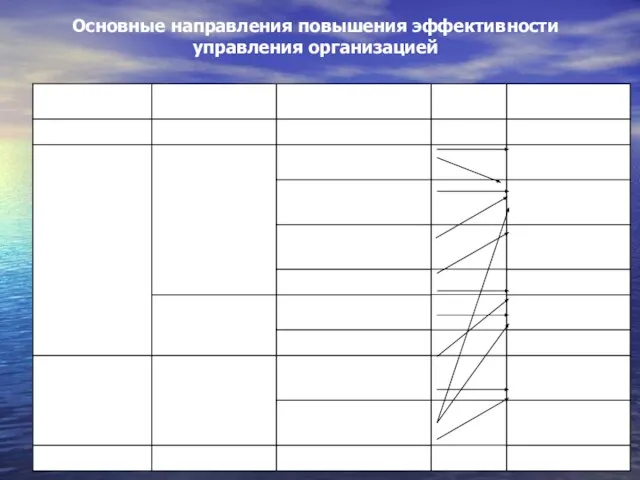 Основные направления повышения эффективности управления организацией