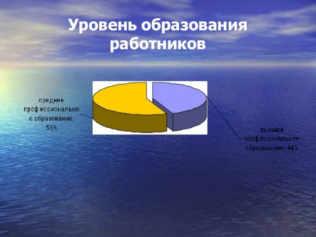 Уровень образования работников