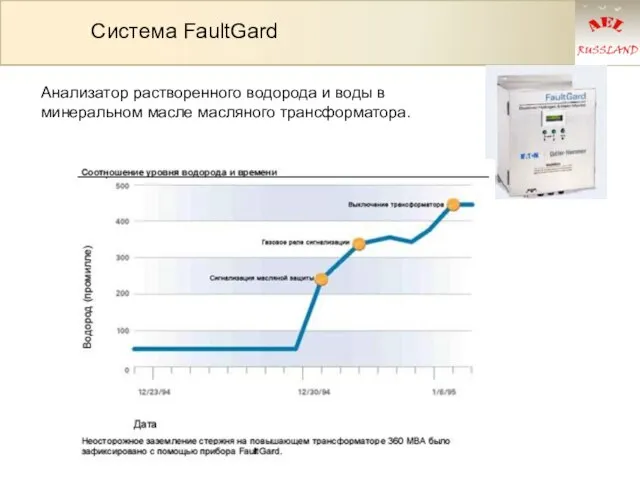 Система FaultGard Анализатор растворенного водорода и воды в минеральном масле масляного трансформатора.