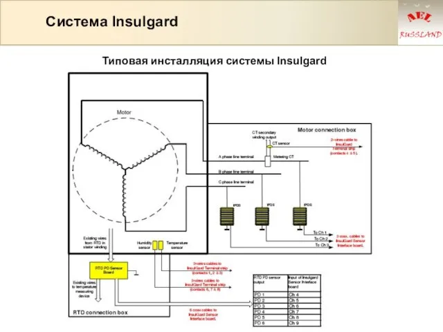 Система Insulgard Типовая инсталляция системы Insulgard