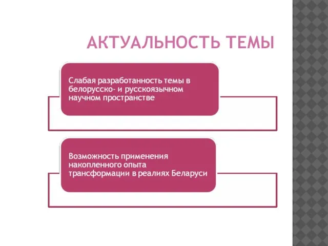 АКТУАЛЬНОСТЬ ТЕМЫ