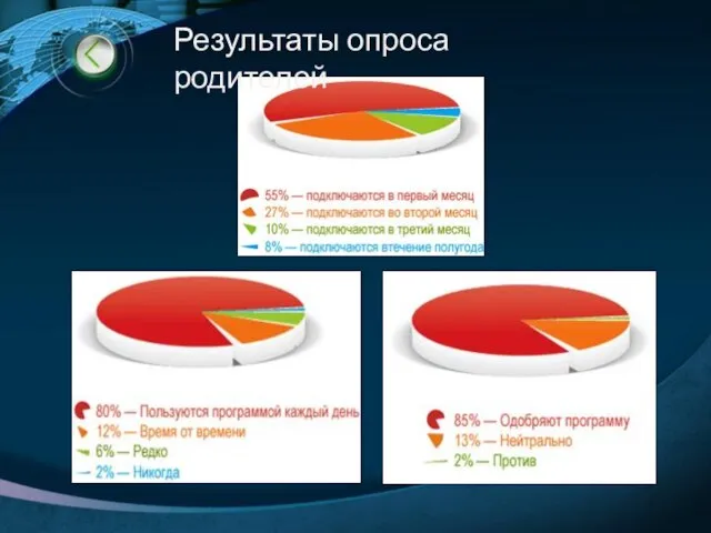 Результаты опроса родителей