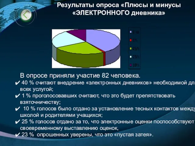 В опросе приняли участие 82 человека. 40 % считают внедрение «электронных дневников»