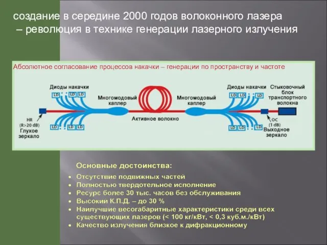 создание в середине 2000 годов волоконного лазера – революция в технике генерации