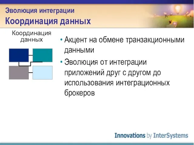 Эволюция интеграции Координация данных Координация данных Акцент на обмене транзакционными данными Эволюция