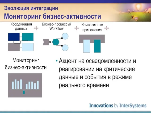 Эволюция интеграции Мониторинг бизнес-активности Композитные приложения Координация данных Бизнес-процессы/ Workflow Мониторинг бизнес-активности